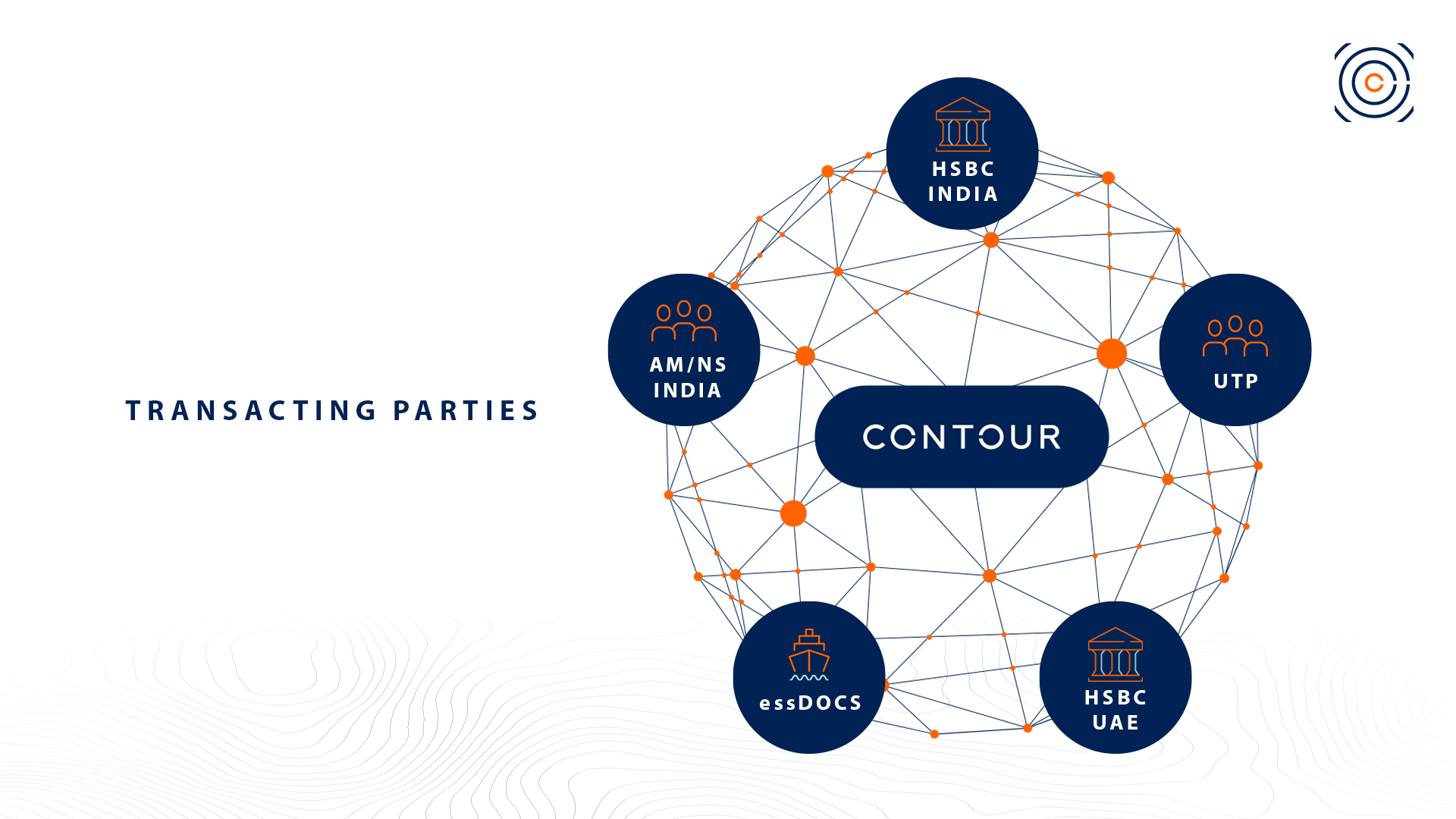 Transacting Parties