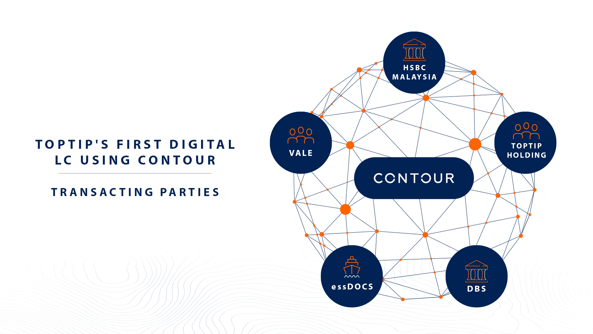 TopTip's first digital LC using Contour